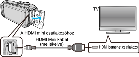 C4B5 HDMI Jack